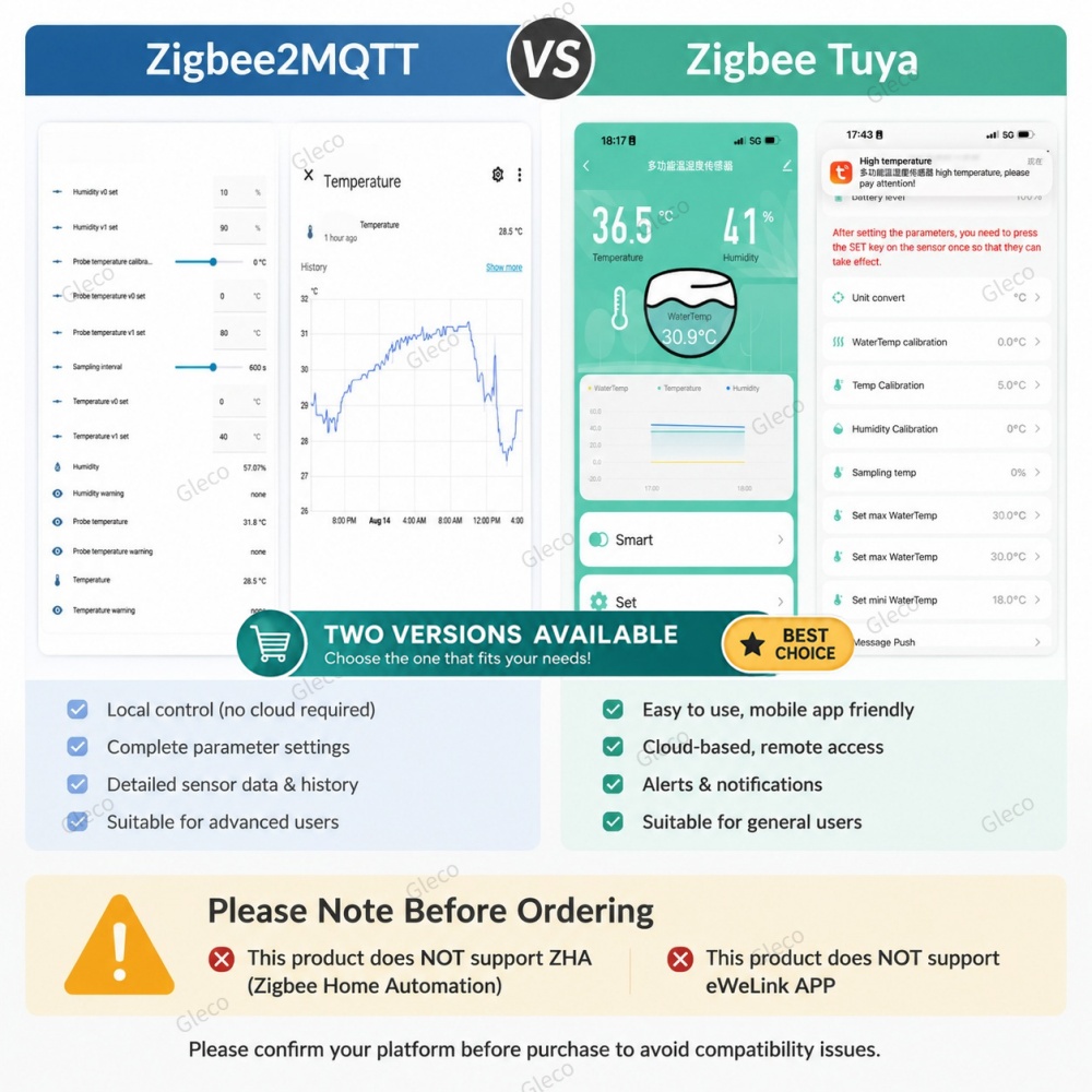 지그비(Zigbee) NTC 온도 및 습도 센서, 방수 - Smart Home Automation Kit 리뷰 및 가격