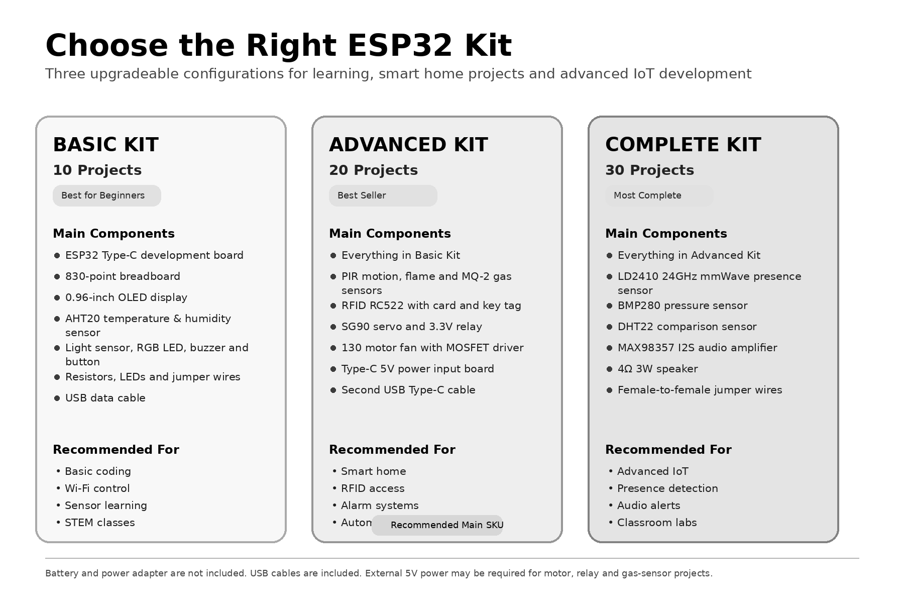 ESP32 스마트 홈 IoT 스타터 키트 (OLED,  - Esp32 Smart Home Kit 리뷰 및 가격