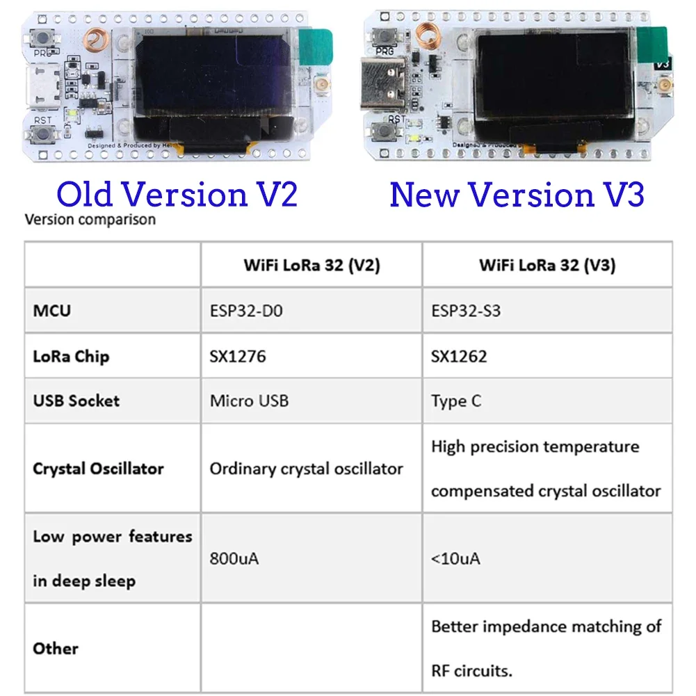 2 세트 LoRa32 V3 ESP32-S3 WiFi B - Esp32 Smart Home Kit 리뷰 및 가격
