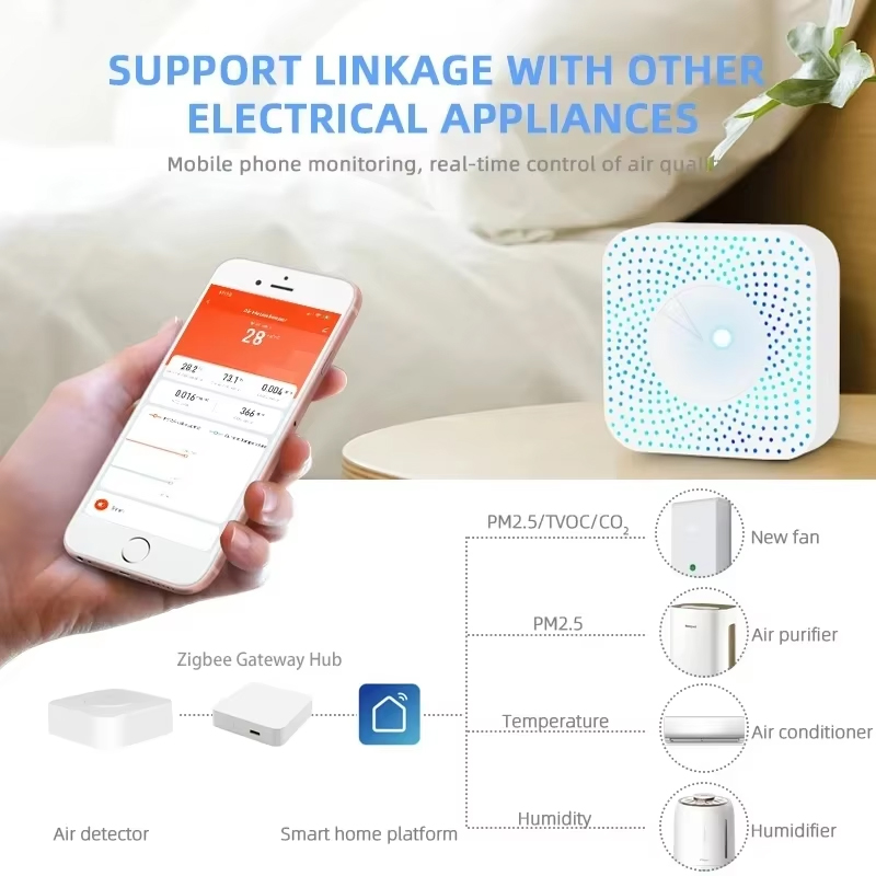Tuya ZigBee/WiFi 공기질 감지기 PM2.5 - Wifi Thermostat 리뷰 및 가격